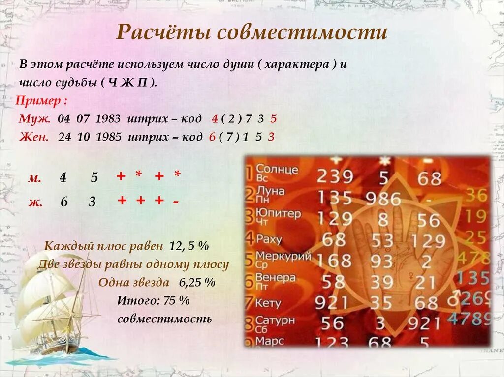 Нумерология по дате рождения рассчитать рождение ребенка. Числа в нумерологии по дате рождения. нумерологический калькулятор. код судьбы в нумерологии. код даты рождения в нумерологии.