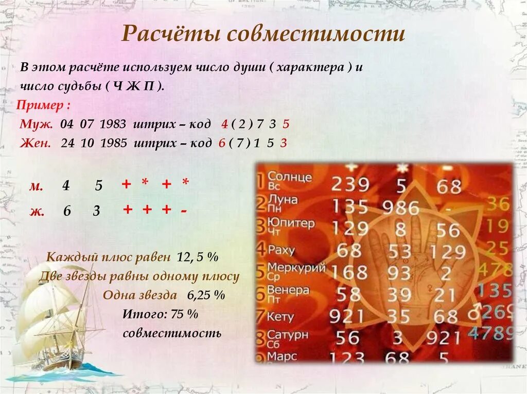 Какие отношения рассчитать. Число рождения нумерология. Числа в нумерологии по дате рождения. Код судьбы в нумерологии. Код даты рождения в нумерологии.