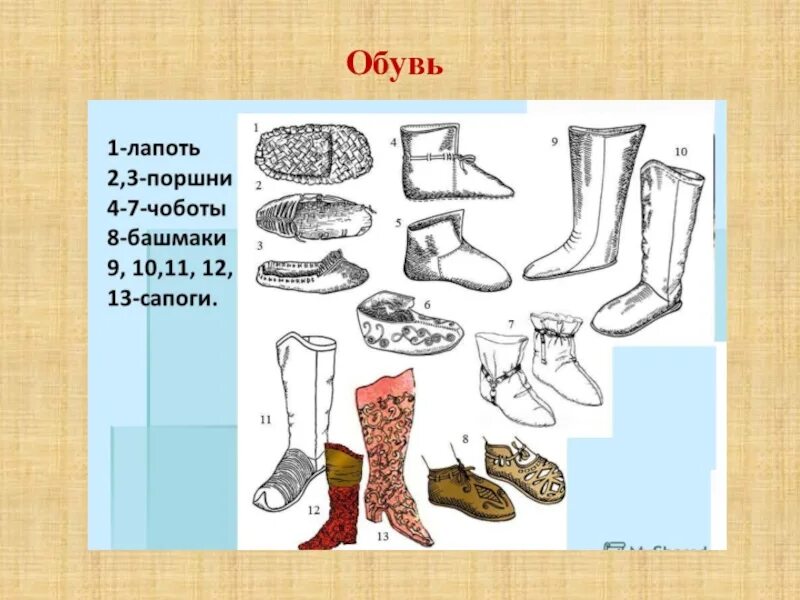 Обувь древних славян лапти. Чоботы обувь древней Руси. Обувь славян древней Руси. Русский народный костюм обувь. Обувь окружающий мир