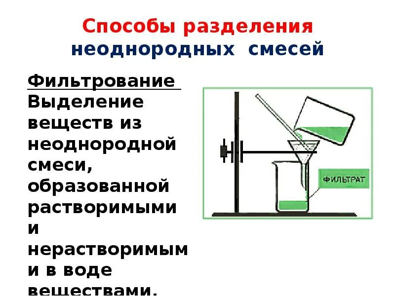 Способ прим. Разделение смесей химия фильтрование. Неоднородные смеси фильтрование. Метод разделения гетерогенных смесей. Способы выделения веществ из однородной смеси.