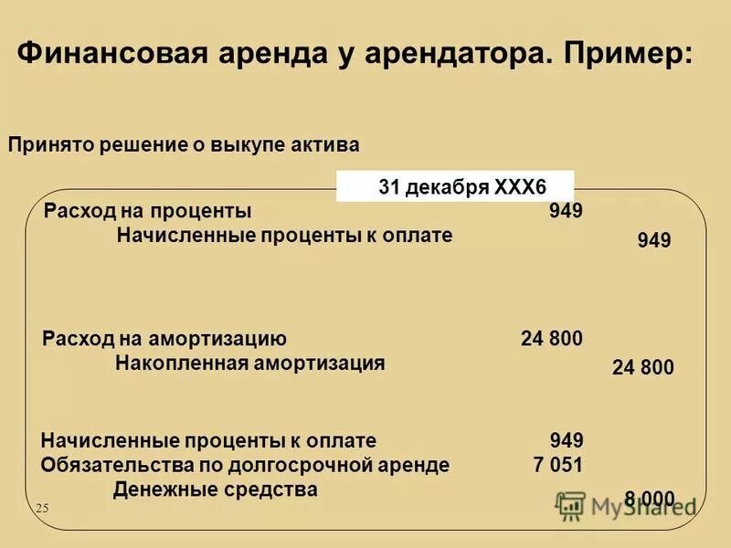 амортизация в налоговом и бухгалтерском учете. пример финансовой аренды. для чего нужны амортизационные отчисления на предприятии. методы амортизации основных средств в налоговом учете. амортизация аренда.