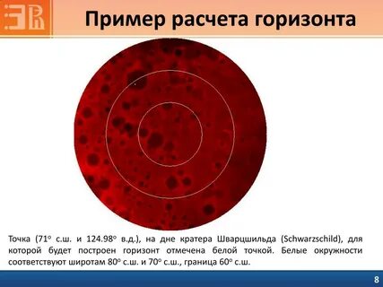 Горизонт расчета проекта