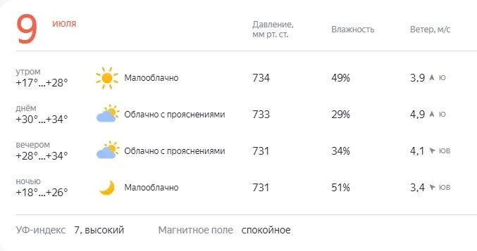 Погода челябинск на 10 дней 2024 год. Погода Миасс. Погода Миасс сегодня. Погода в Челябинске. Жара в Челябинске.