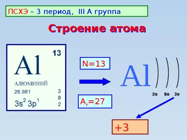 Конспект алюминий и его соединения 9 класс