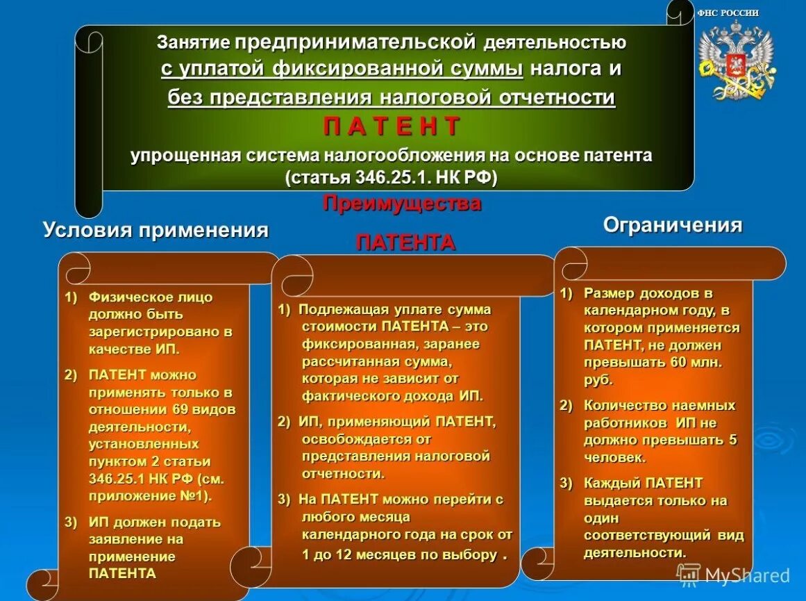 Виды деятельности по патенту на 2024 год. Виды патентной деятельности. Патентная система виды деятельности. Патент на предпринимательскую деятельность. Патент виды деятельности.