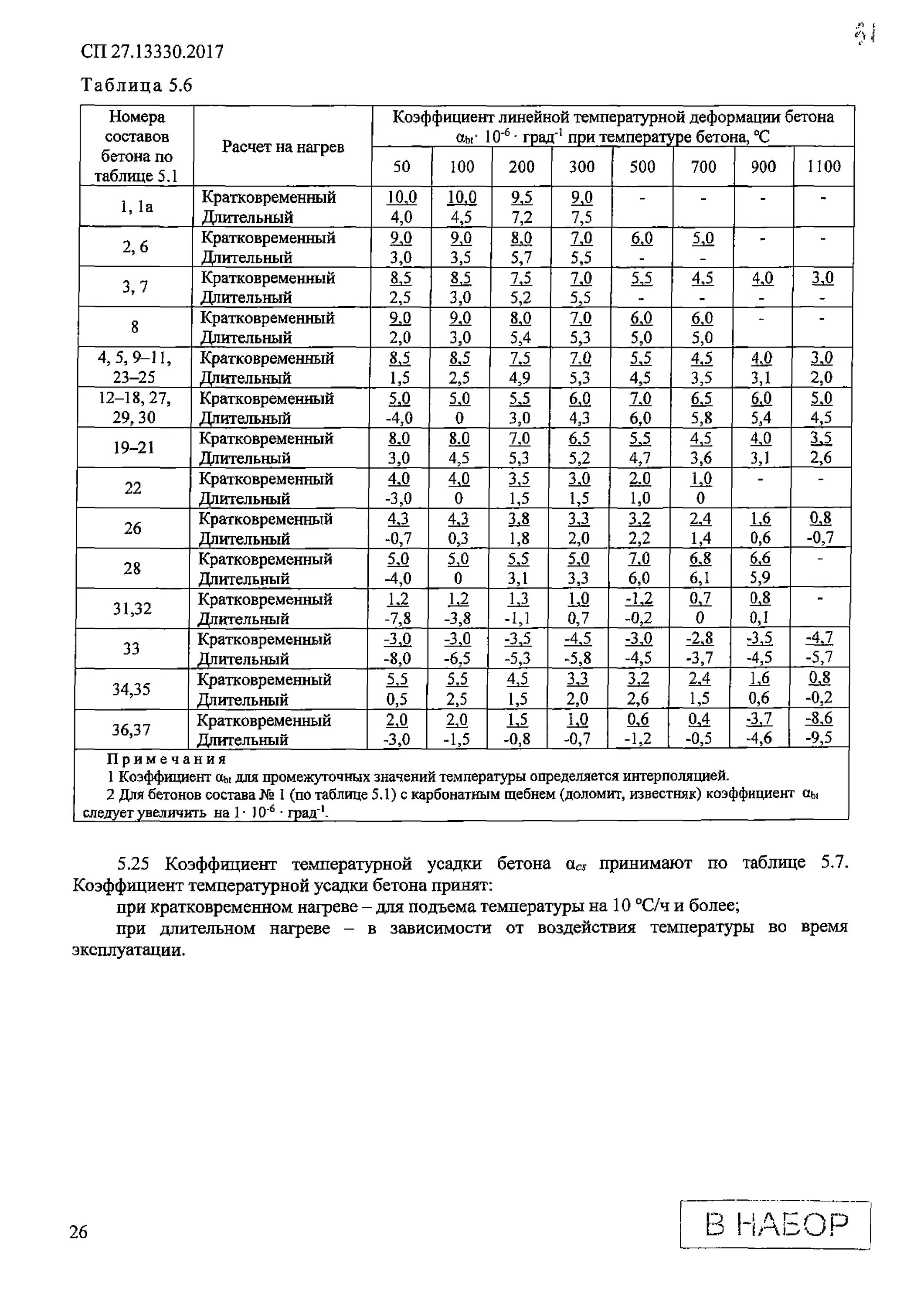 Таблица коэффициентов усадки бетона. Коэффициент уплотнения бетона при вибрировании. Деформации усадки бетона таблица. Коэф усадки бетона. Коэффициент усадки бетона.