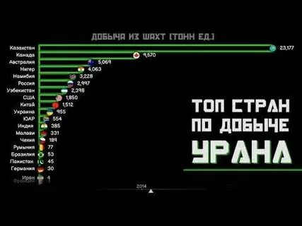 Топ стран по добыче урана
