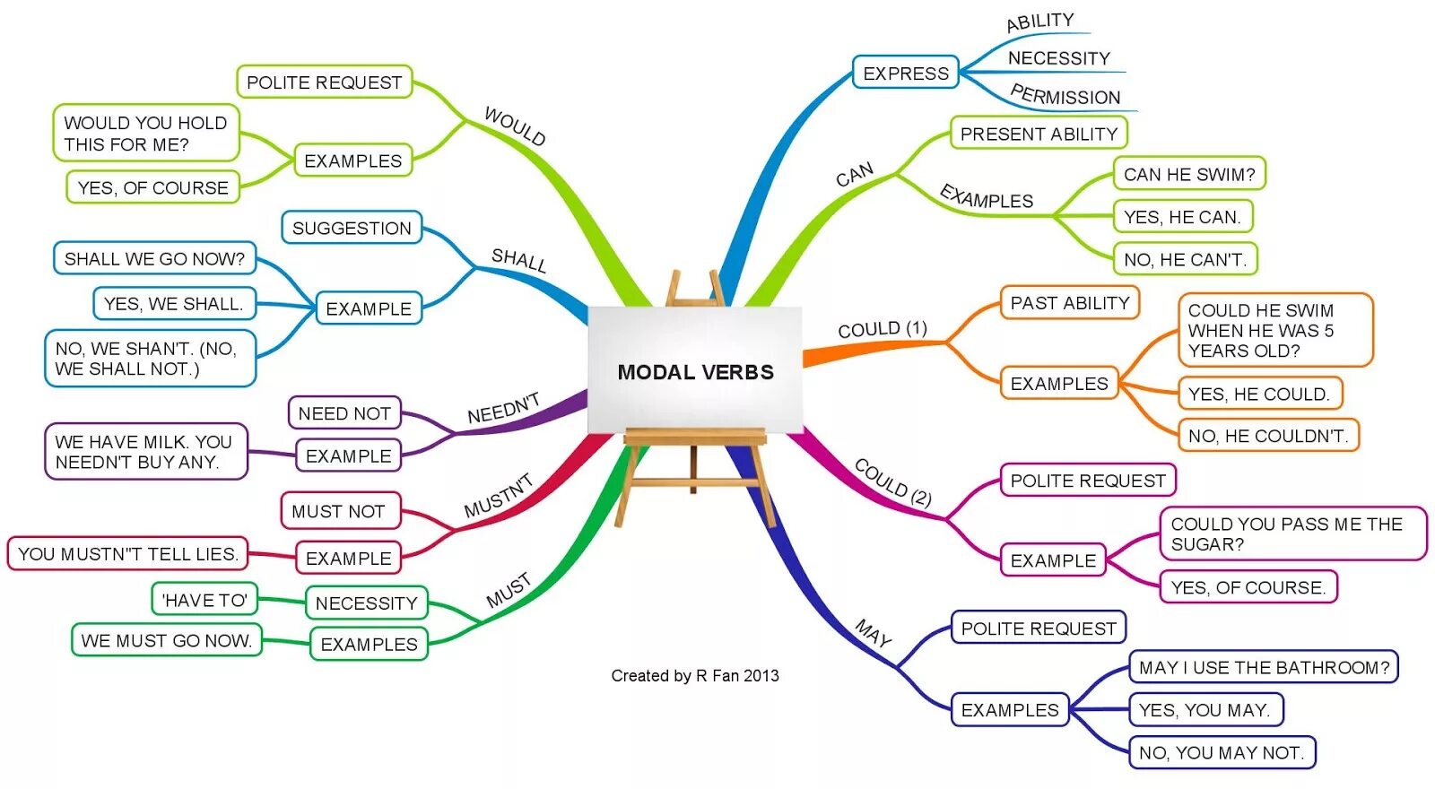 May topics
