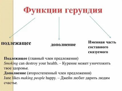 Именное подлежащее