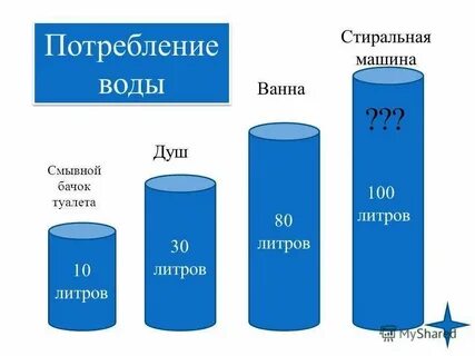 Сколько литров расходует стиральная машина автомат