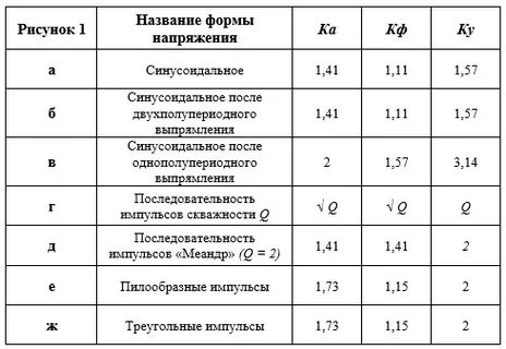 Параметры формы выбора