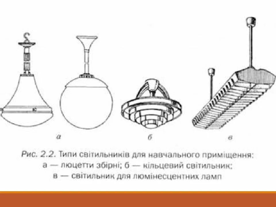 Типы освещения типы светильников. Тип осветительной арматуры. типы светильников. виды арматуры светильников. типы используемых светильников.