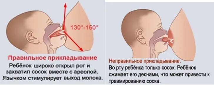 Больно Ли Первый Раз Девушке Секс
