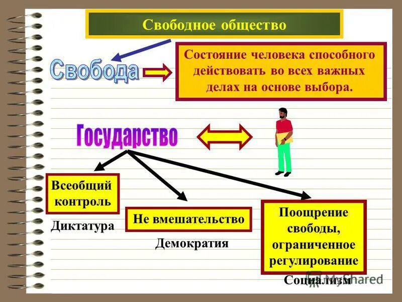 Сообщество свободного