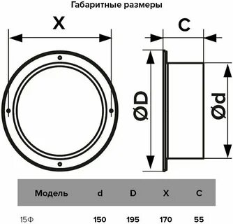 Фланец era