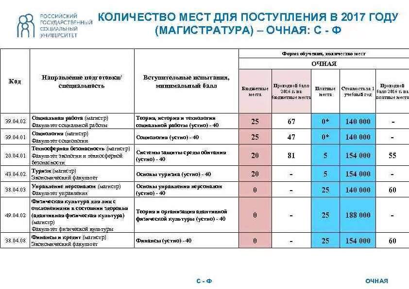 Мгту количество мест