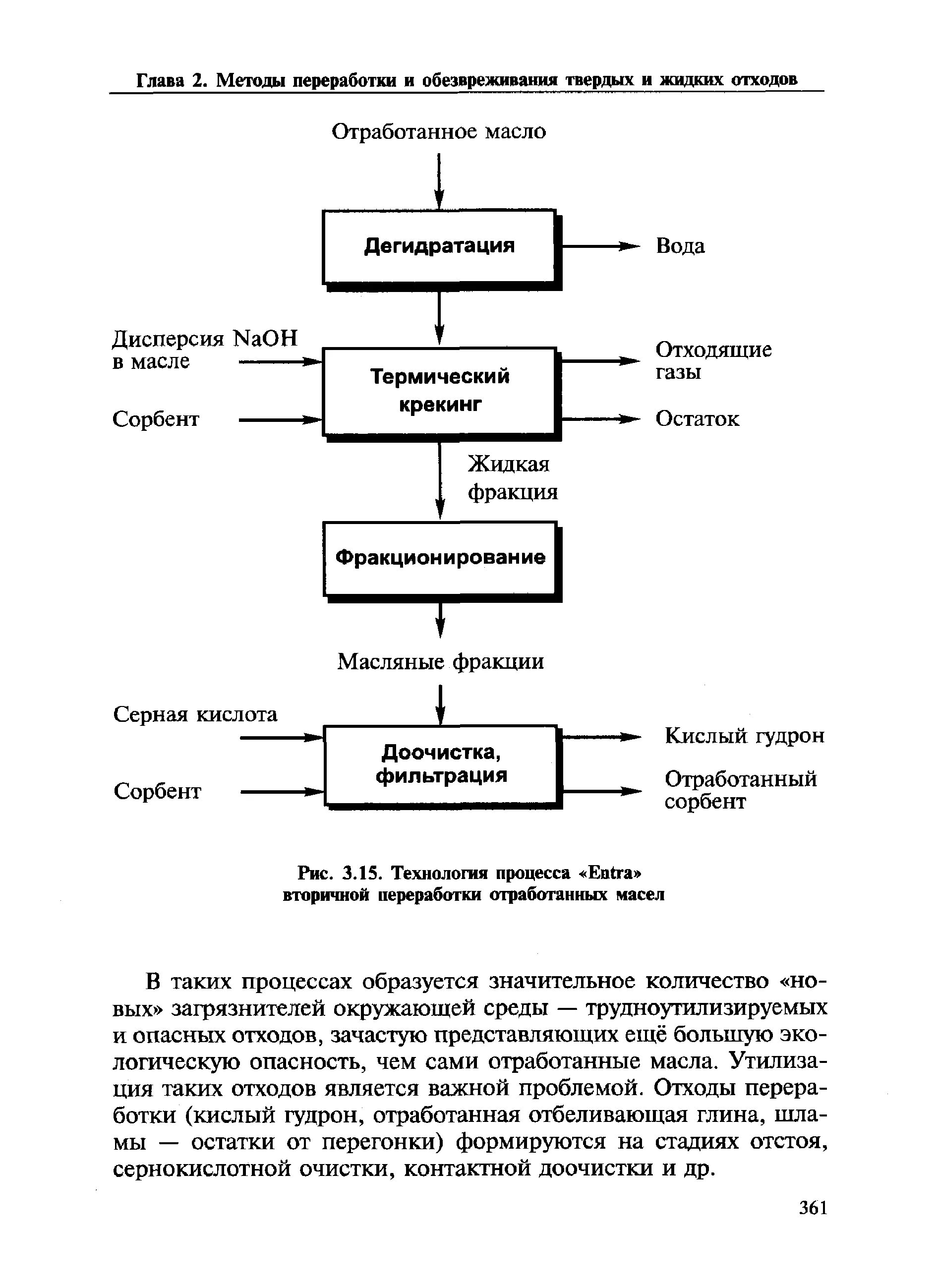 Повторное использование масел. Варианты утилизации отработанных масел. схема переработки масла в дизель. методы утилизации жидких отходов. переработка отработанного масла.