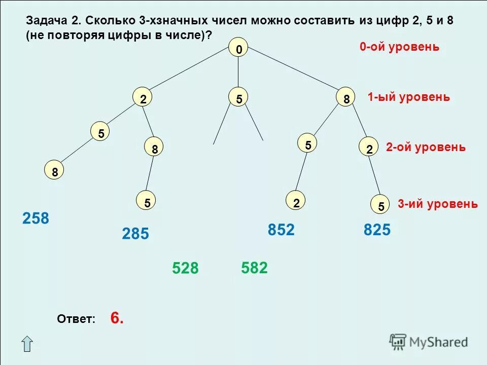 Графы задачи презентация 7 класс вероятность