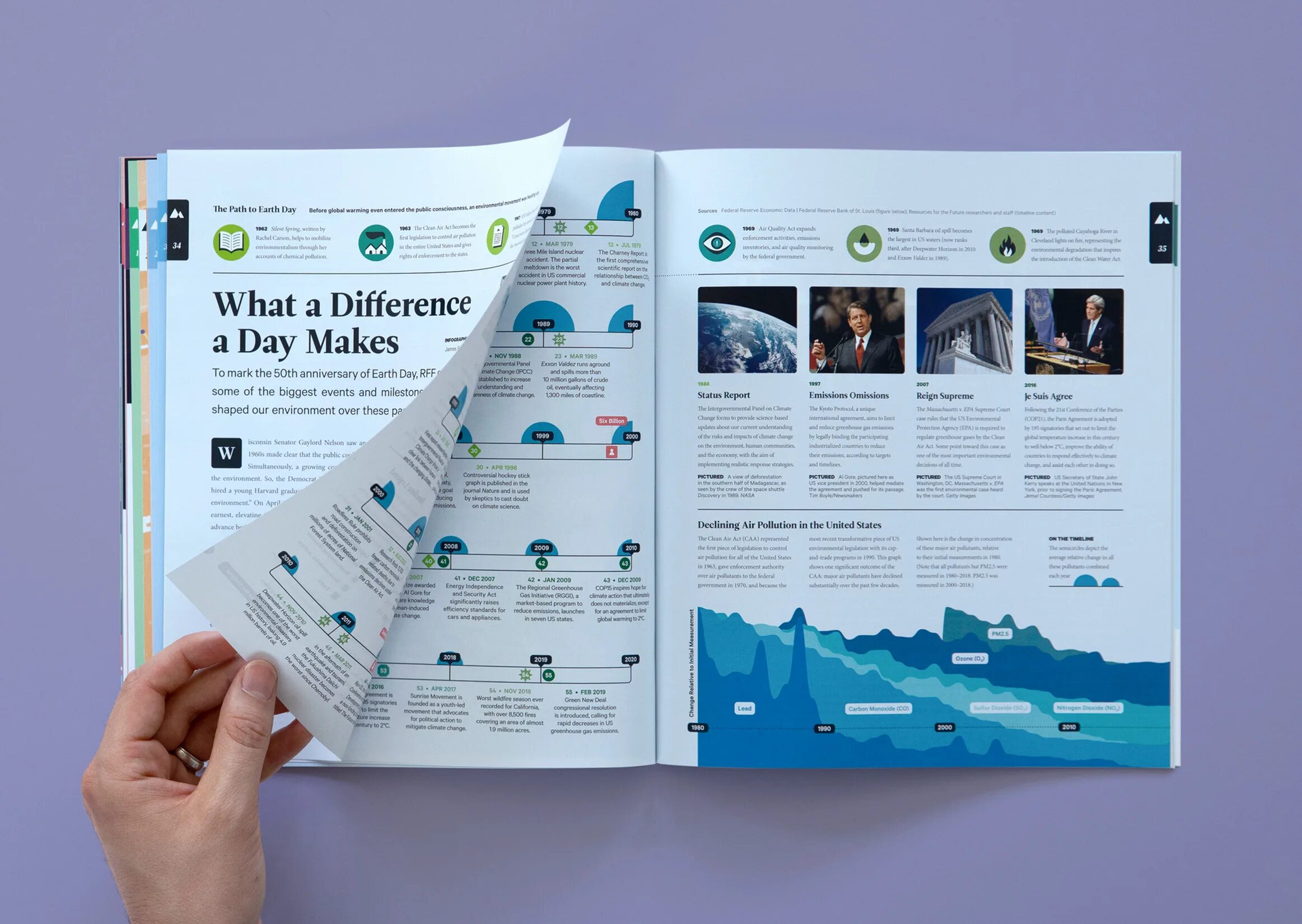 Resources journal. Журнал resources. журнал resour environ econ.
