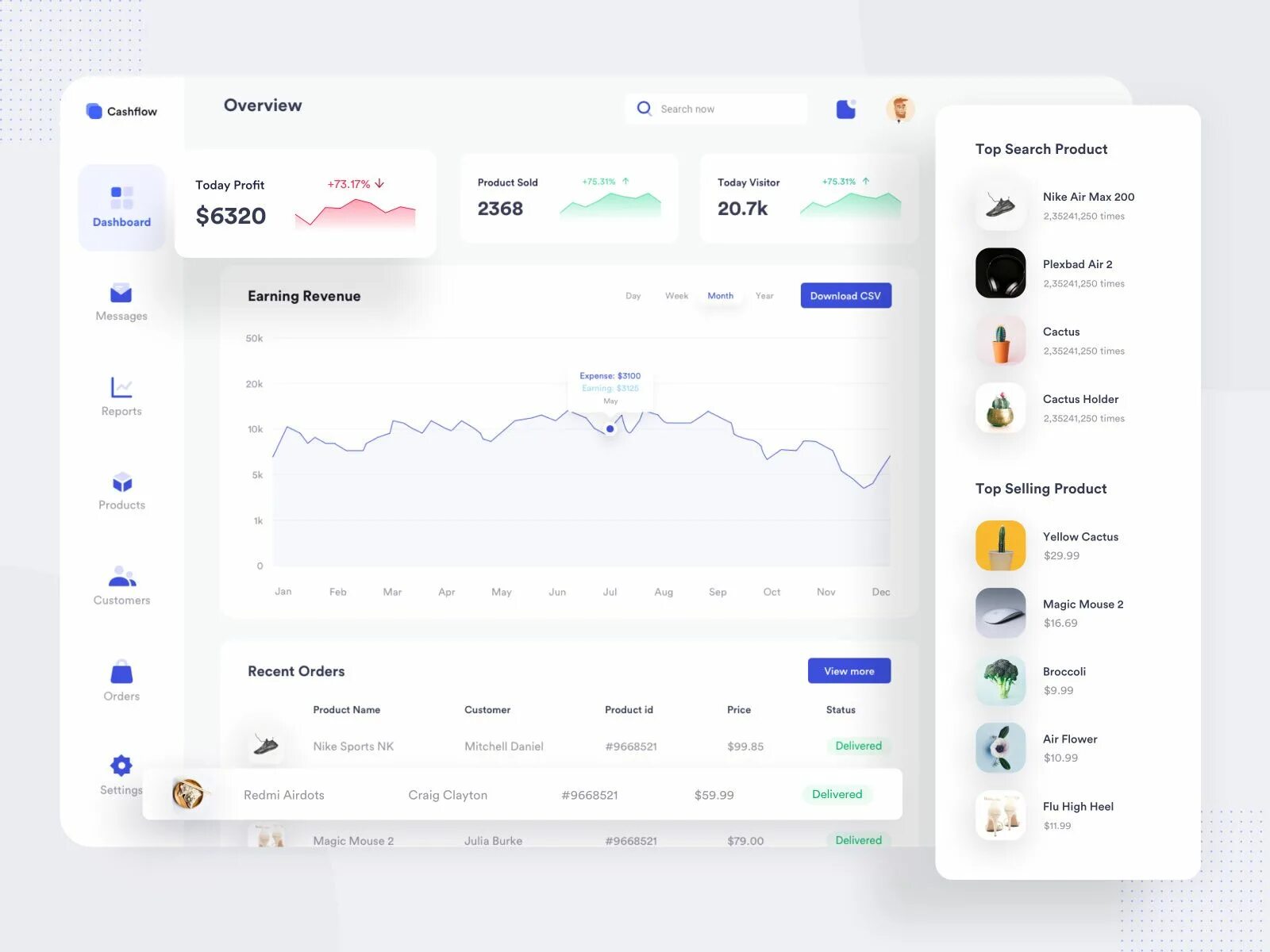 Как правильно составлять оффер в ux ui