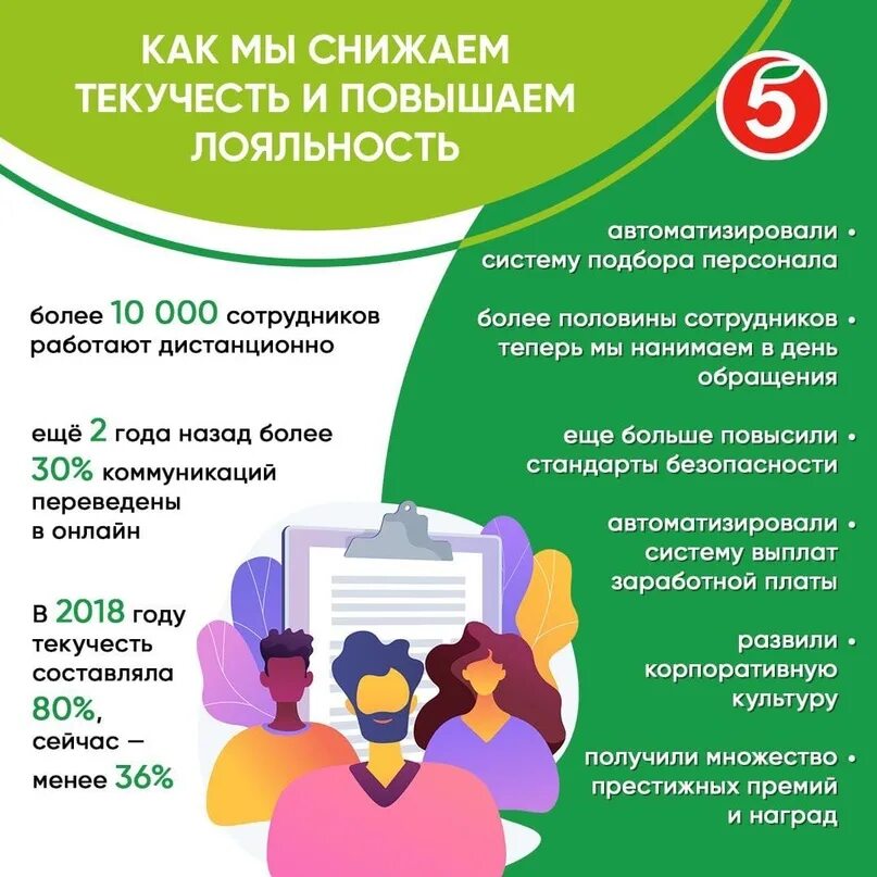 Лояльность самары