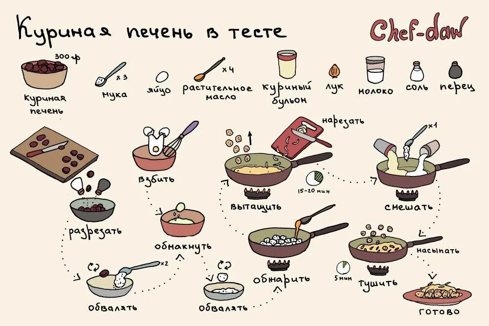 Как приготовить еду рецепт. Рецепты в картинках. простые рецепты в картинках. рецепты блюд в картинках. рецепты готовки.