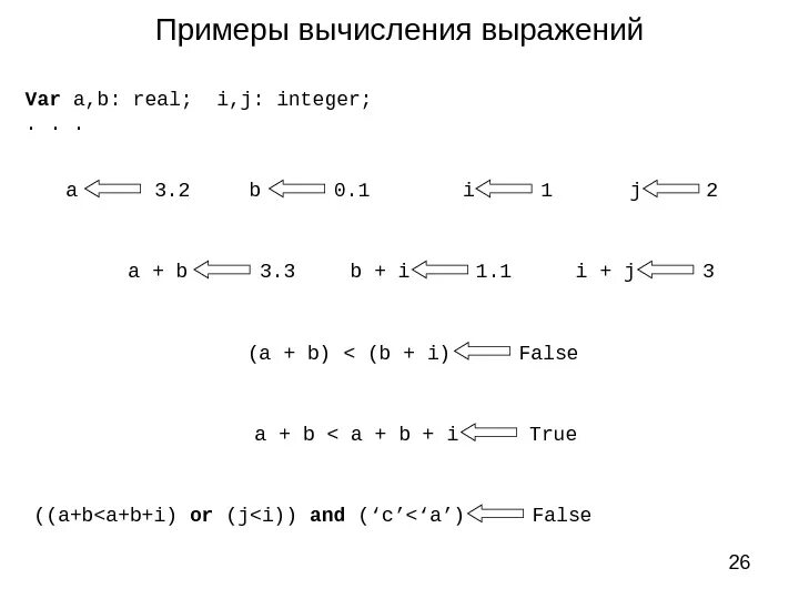 Вычислить выражение 0 18. Примеры на вычисление. Вычислить выражение (1+i)^1000. 26+А пример. Пример вычисления 150 *3.