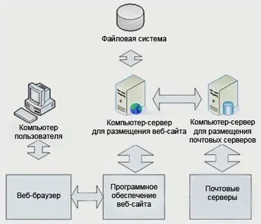 Автоматическое обновление клиентов через веб сервер 1с