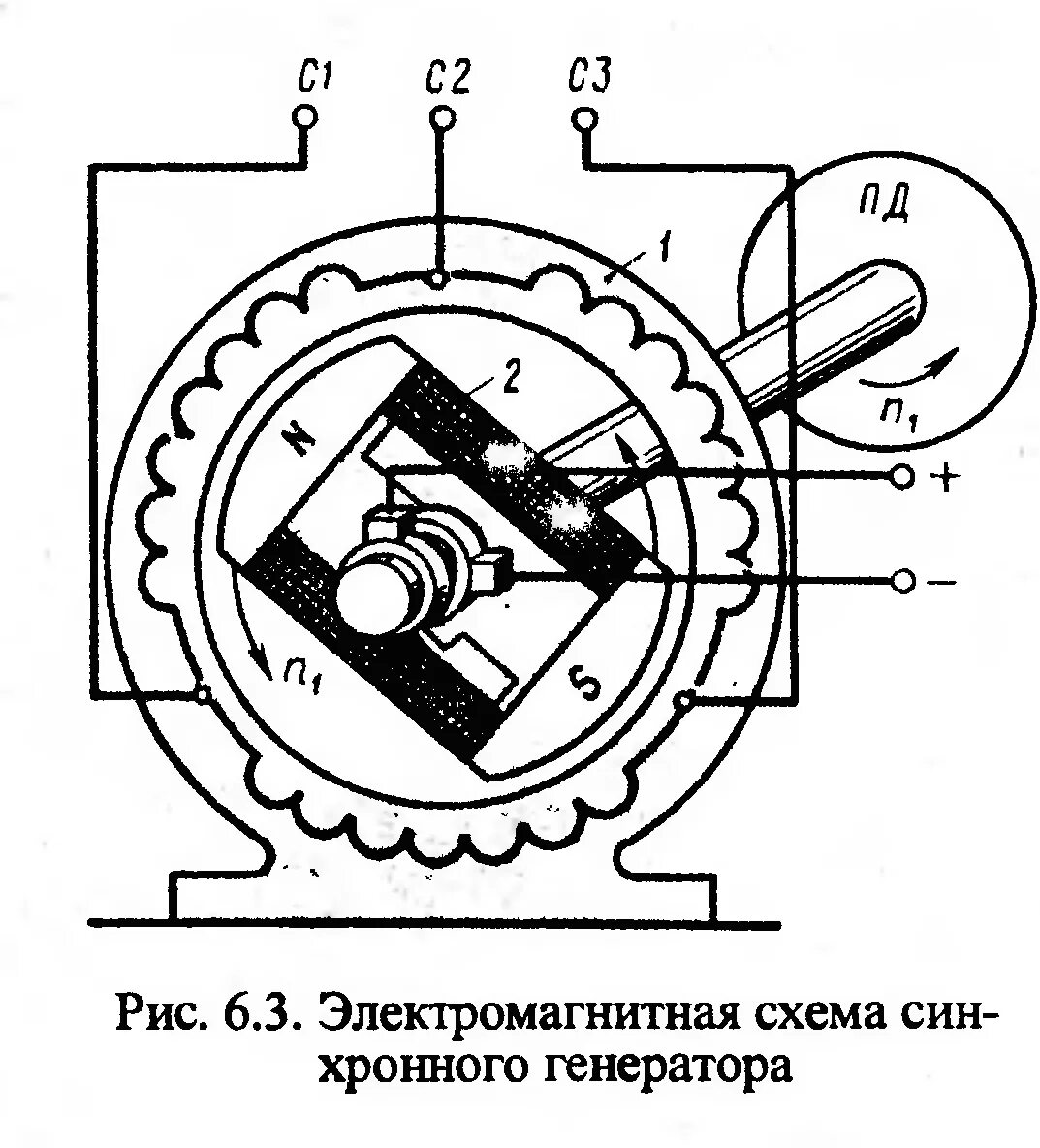 Генератор картинок. Схема ротора синхронного электродвигателя. Электродвигатель переменного тока трехфазный схема. Электромагнитная схема синхронного генератора. Схема синхронного электродвигателя переменного тока.