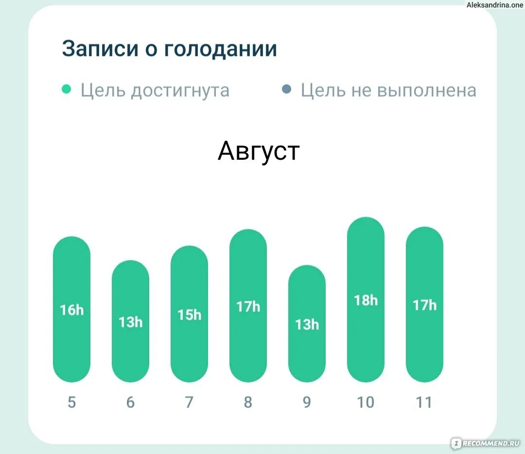 Интервальное голодание. Интервальное голодание 18/6. Интервальное голодание 16/8. Интервальное голодание 18/6 схема. Голод 18