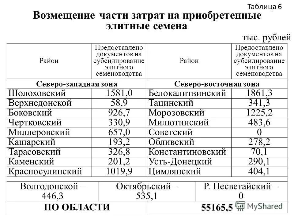 Возмещение части расходов