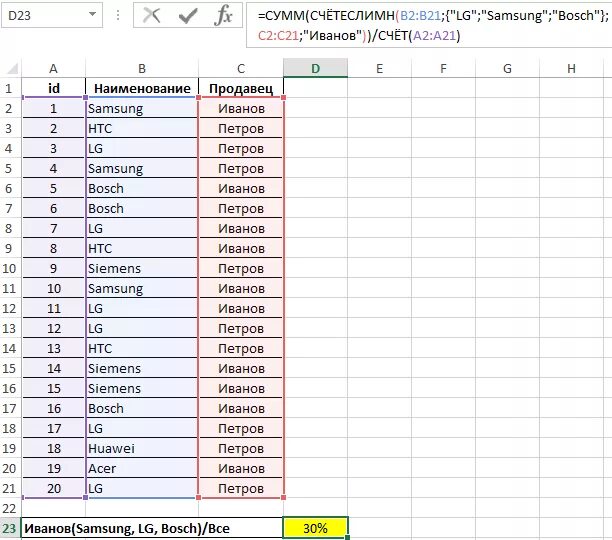 Формула эксель СЧЕТЕСЛИМН. Excel 2010 СЧЁТЕСЛИМН. СЧЕТЕСЛИМН функция в эксель. Подсчет ячеек в excel по условию. Как сделать счет в экселе