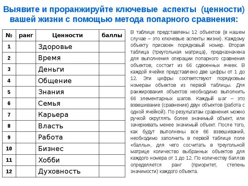 Их ценности для каждой. Что значит ранжирование. Ранжирование предметов. Проранжируйте что это значит. Ранжирование по степени важности.