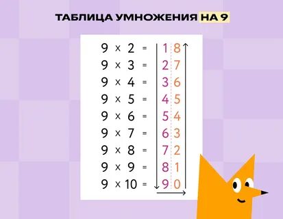 Урок умножение на 4 3 класс