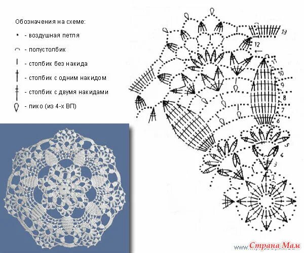 Описание вязанной салфетки. Кружевные салфетки крючком схемы с описанием для начинающих. салфетки крючком для начинающих схемы с подробным описанием. схемы по вязанию крючком для начинающих салфетки пошагово. простые салфетки крючком схемы с описанием для начинающих.