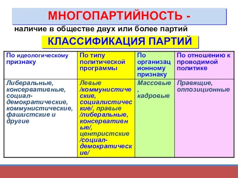 Принцип многопартийности в рф. Многопартийность это. Многопартийность и многопартийная система. Многопартийность это в обществознании. Политические партии многопартийность.