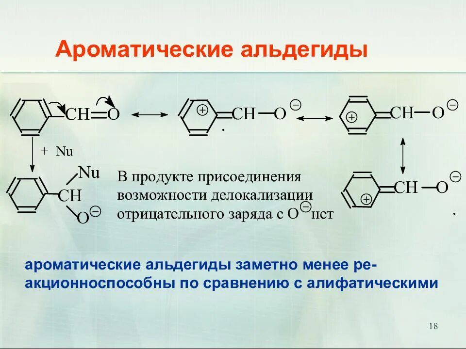 Ароматические альдегиды строение. Ацилирование ароматических альдегидов. Ароматические альдегиды и кетоны способы получения. Окисление ароматических альдегидов.