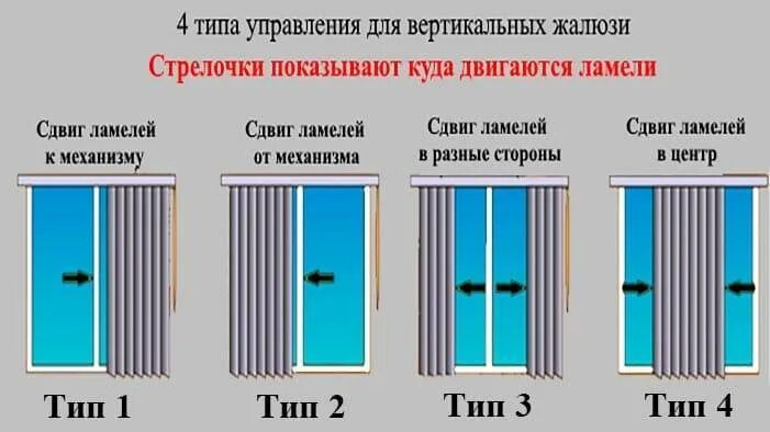 Управление вертикальными жалюзи