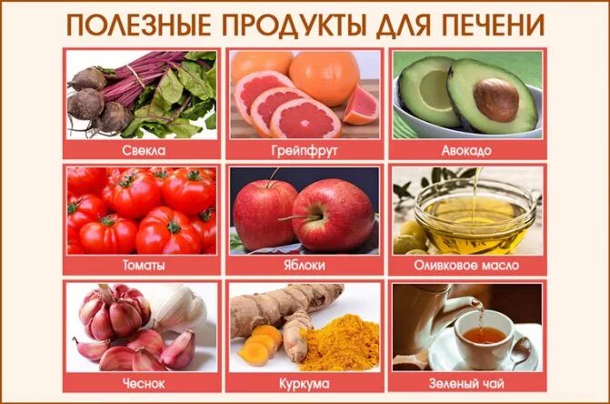 Какую печень можно есть. Полезная еда для печени. Продукты для печени. Питание при гепатите. Диета при гепатите.