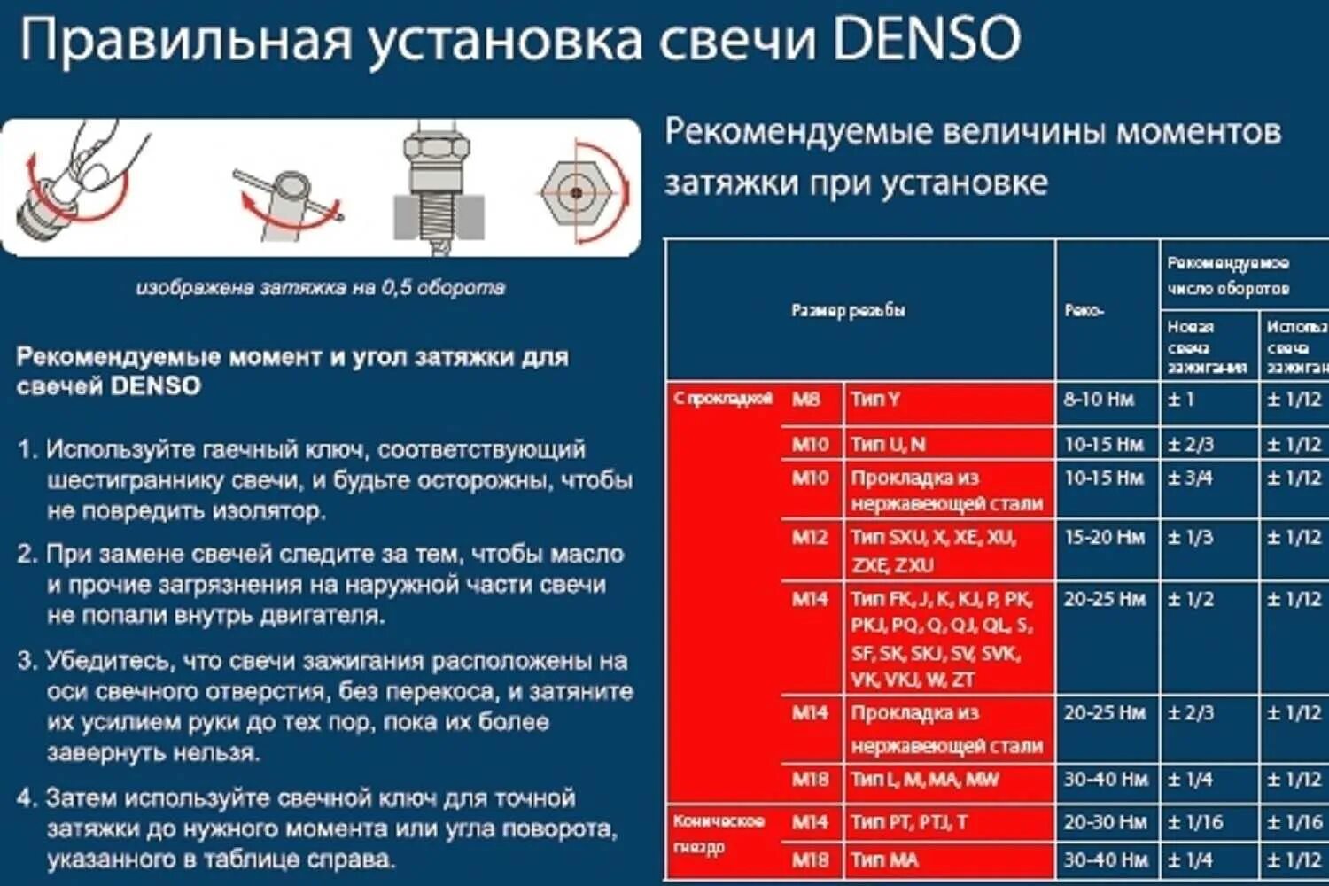 Насколько затягивать. Момент затяжки свечей зажигания Denso. Момент затяжки свечей Денсо. Момент затяжки свечей зажигания Denso Солярис. Правильная затяжка свечей зажигания Denso.