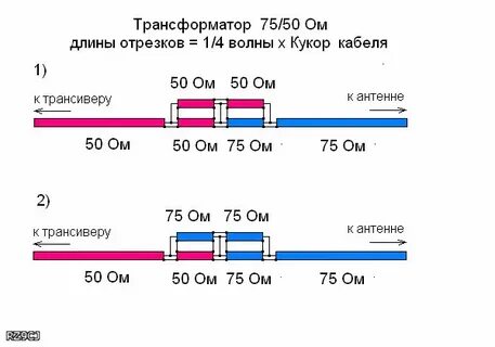 Согласование кабелей