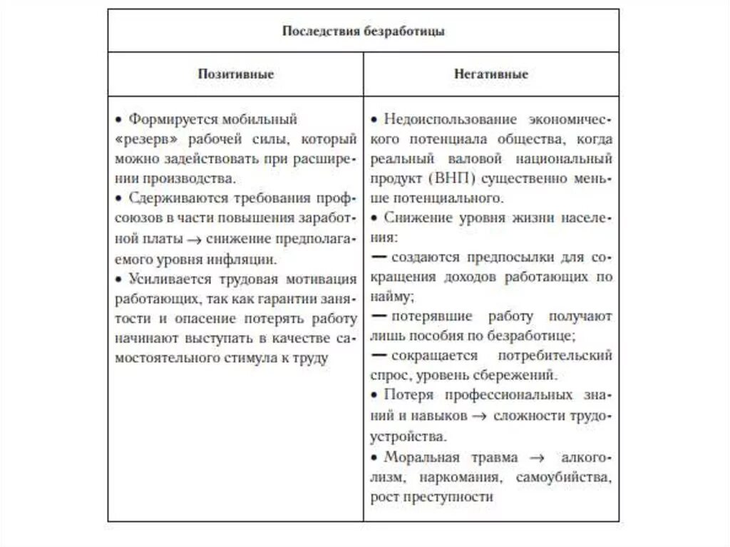 Картинки БЕЗРАБОТИЦА ИМЕЕТ ПОЛОЖИТЕЛЬНЫЕ ПОСЛЕДСТВИЯ