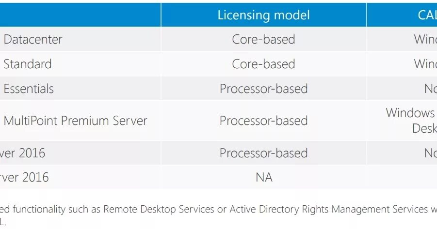 Server essentials