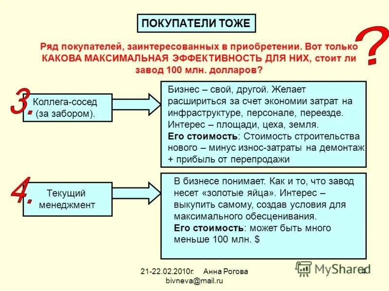 Перепродажа группы заинтересованным клиентам. Цикл б г