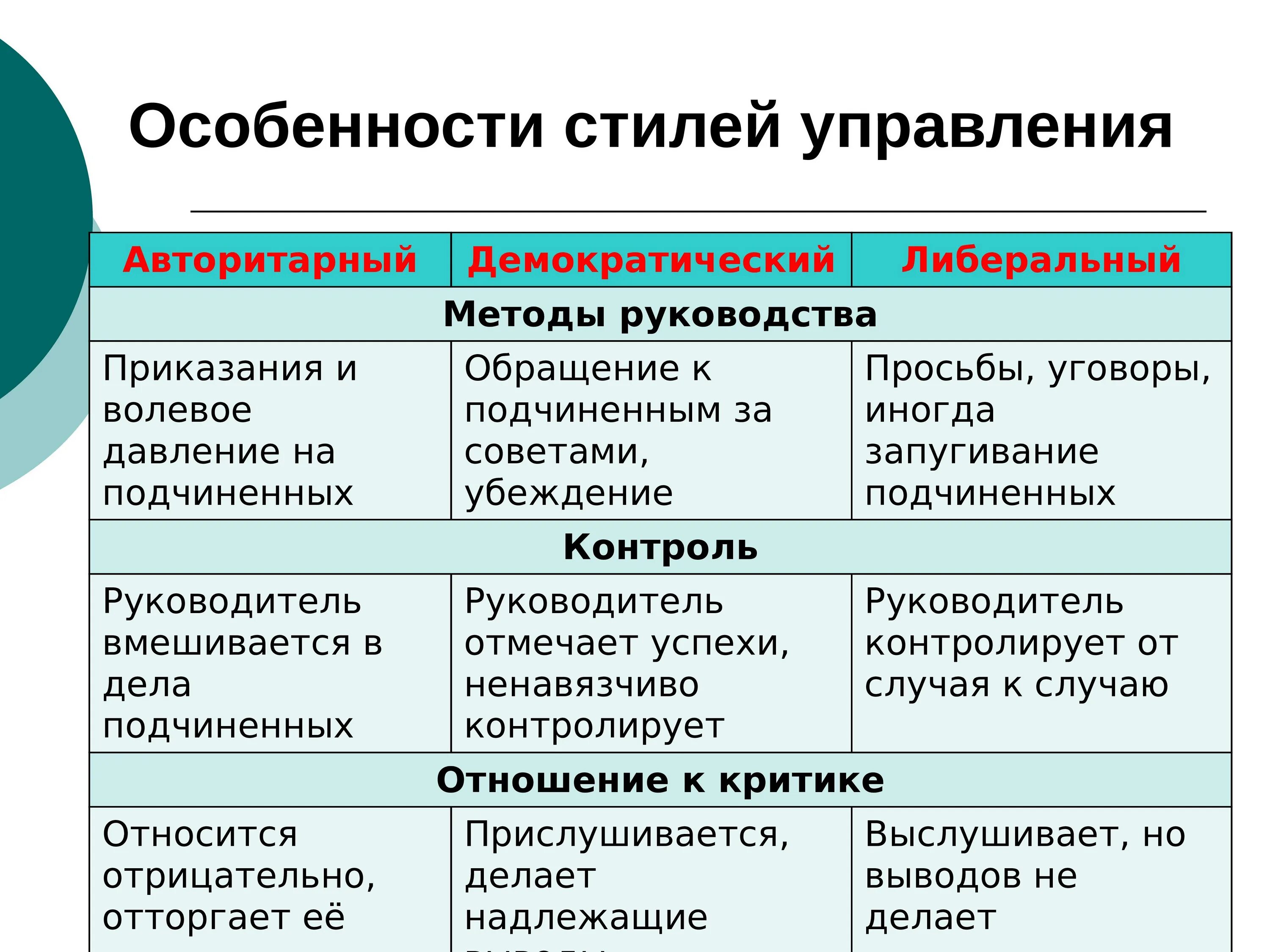 Авторитарный стиль пример