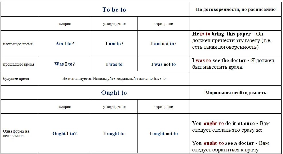 Time to update it has been. Модальные глаголы англ яз таблица. Модальные глаголы в английском языке таблица. Модальные глаголы долженствования в английском языке таблица. Эквиваленты модальных глаголов в английском языке.