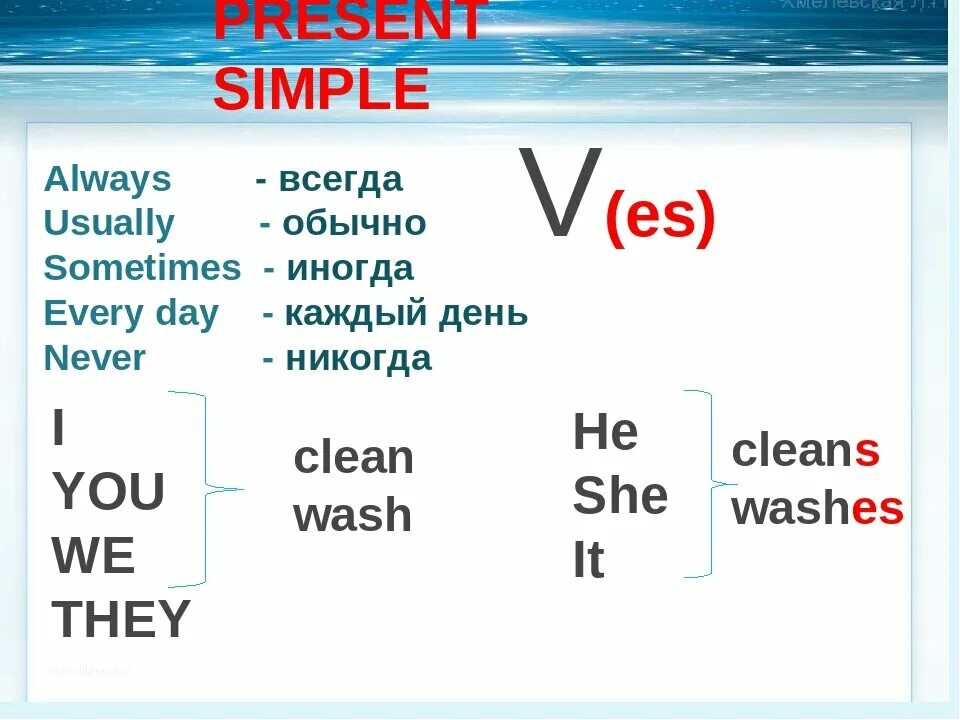 Net present simple. Правило present simple в английском языке 5 класс. Правило по английскому языку 3 класс present simple. Английский язык 6 класс present simple. Английский язык 3 класс правило present simple.