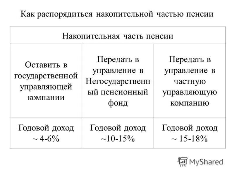 Как распорядиться накопительной частью. Как верно распоряжаться накопительной частью пенсии. Накопительная часть пенсии. Как можно распорядиться накопительной пенсией.