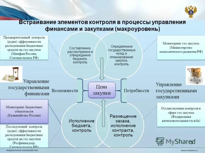 Утверждение бюджета рф