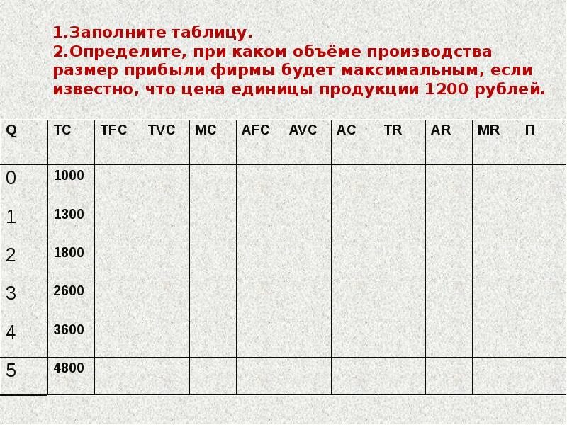 Заполните таблицу издержки. Определите при каком объеме производства прибыль будет максимальна. Заполнить таблицу издержки производства и прибыль. Заполните таблицу по известным данным о затратах. Заполнение таблицы издержки фирмы.